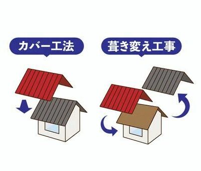 塗装ができない屋根材について